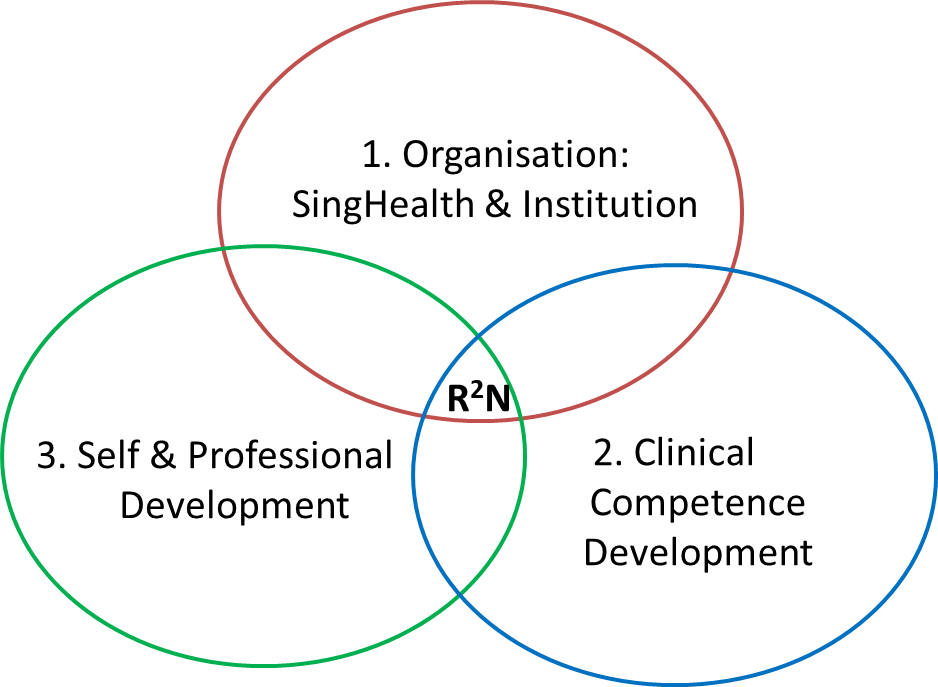GNIP Framework.png