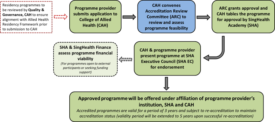 Accred-review-PQP-Residency.png