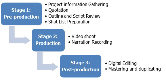 LT video production.jpg